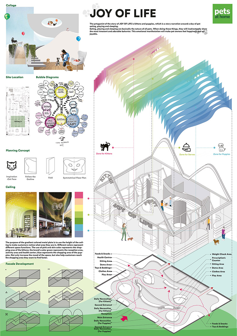 © Chaoran Li © Chaoran Li