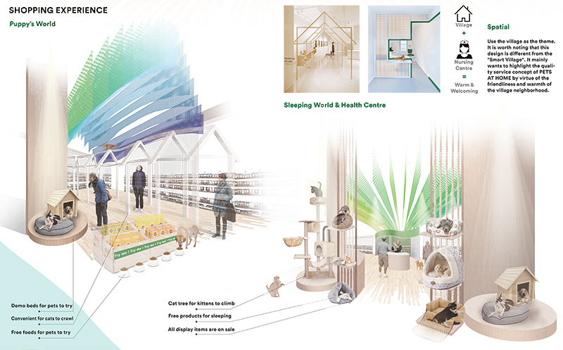 © Chaoran Li © Chaoran Li